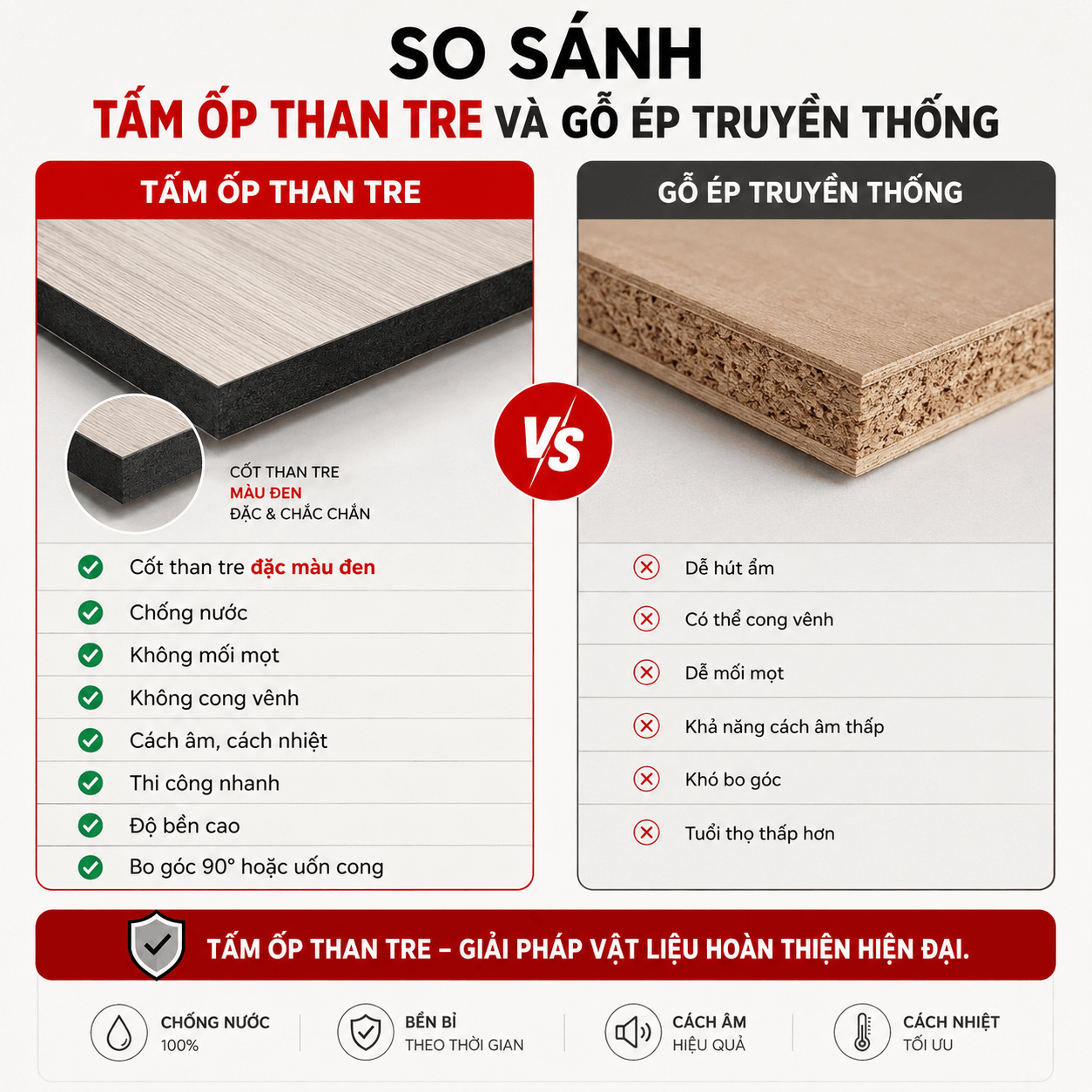So sánh tấm ốp than tre và gỗ ép truyền thống